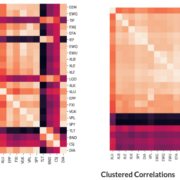 Apply clustering and sorting to correlation matrix