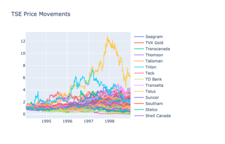 Online Portfolio Selection Pattern Matching Hudson Thames