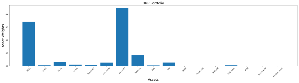 Portfolio Optimisation with PortfolioLab: Hierarchical Risk Parity ...