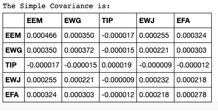 cov matrix estimation optimisation columns dataframe