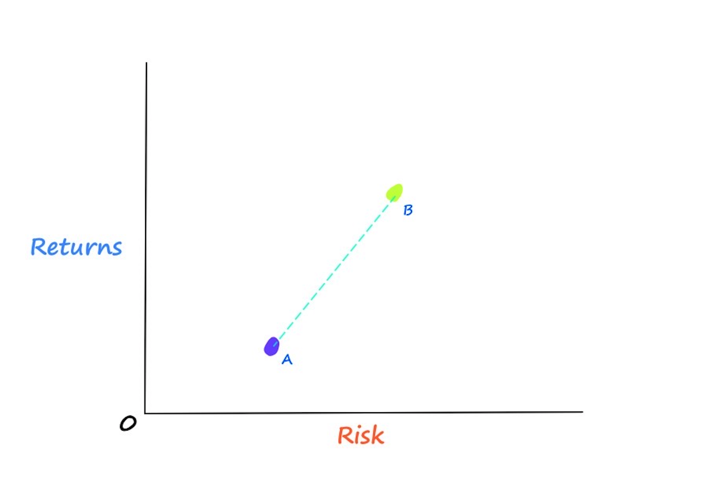 Portfolio Optimisation With PortfolioLab: Mean-Variance Optimisation ...