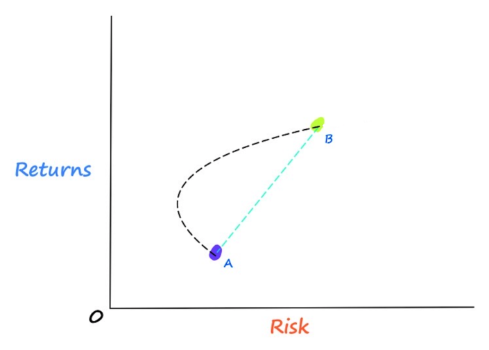 Portfolio Optimisation With PortfolioLab: Mean-Variance Optimisation ...