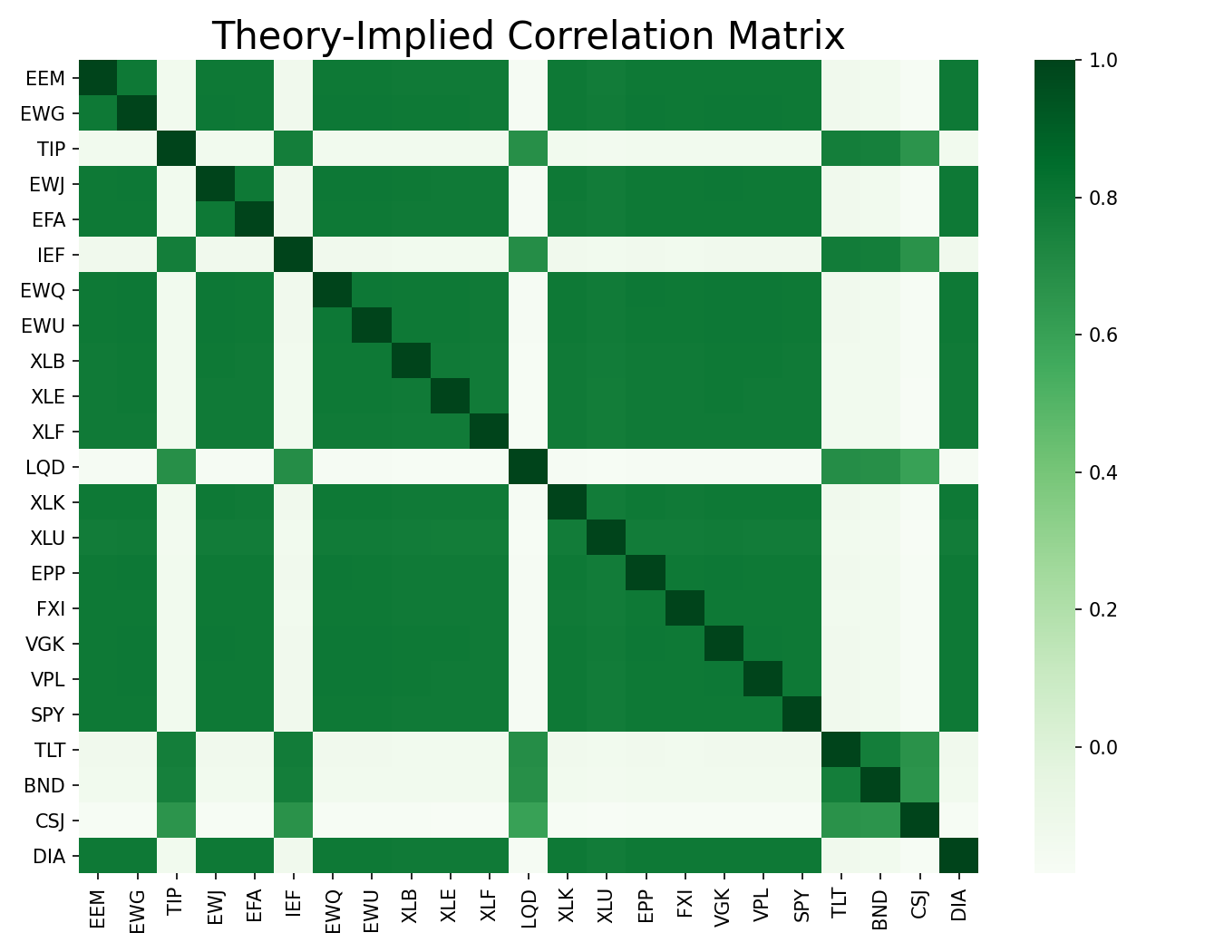 Day 19 : Chessboard using Matplotlib in Python ~ Computer