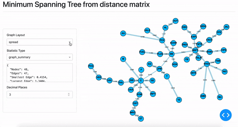 Networks with MlFinLab: Minimum Spanning Tree (MST) - Hudson & Thames